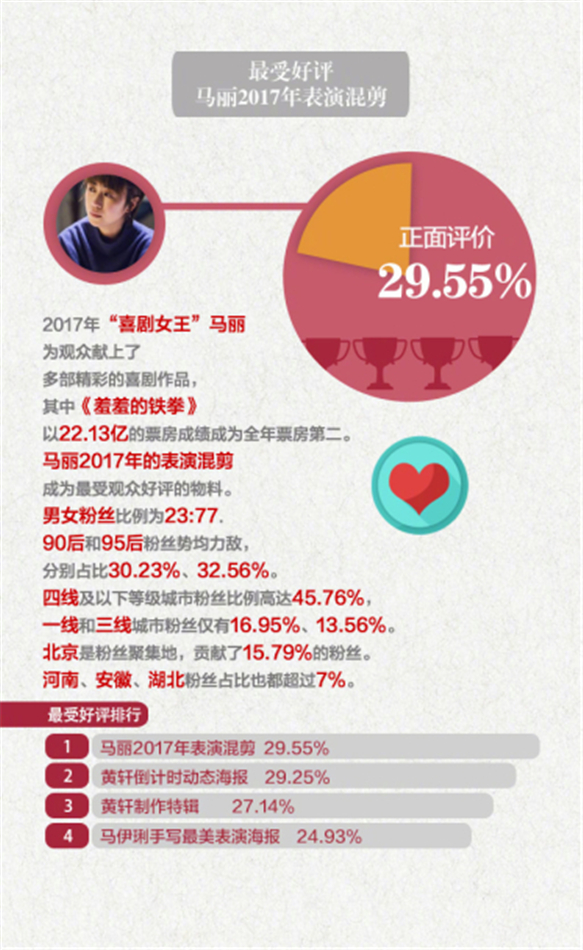 第5张图片